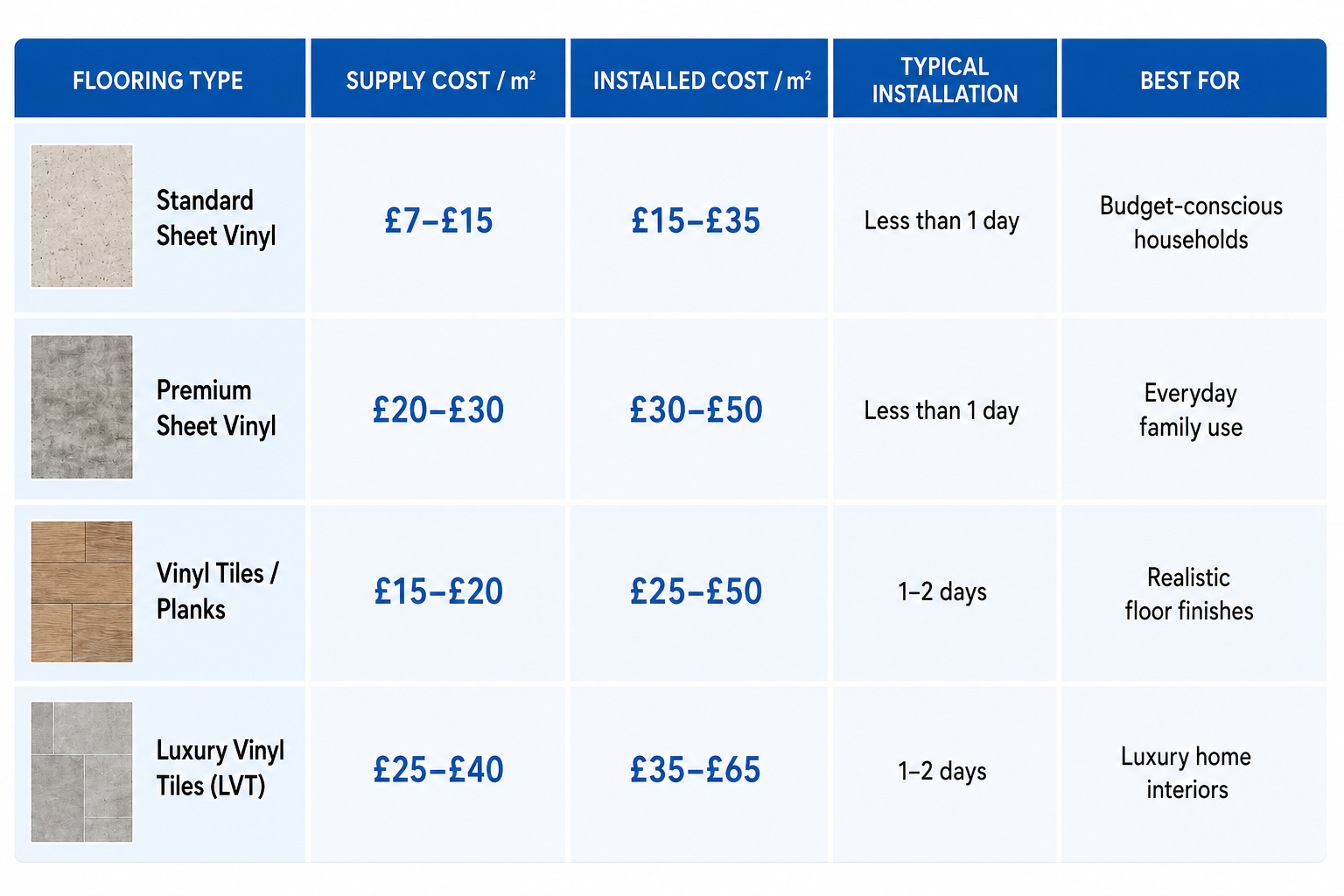 types of vinyl flooring graphic comparing prices of different types of vinyl